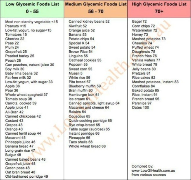 Glycemic-Index-Chart-Glycemic-Index-Food-List.jpg