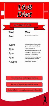 Image result for Intermittent Fasting Meal Plan